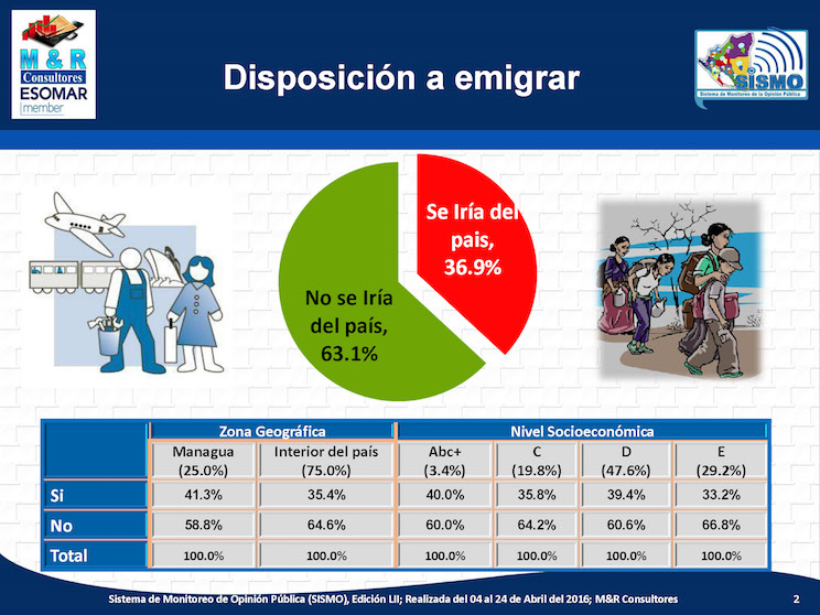 Migraci&oacute;n