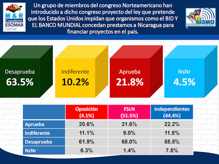 Encuesta