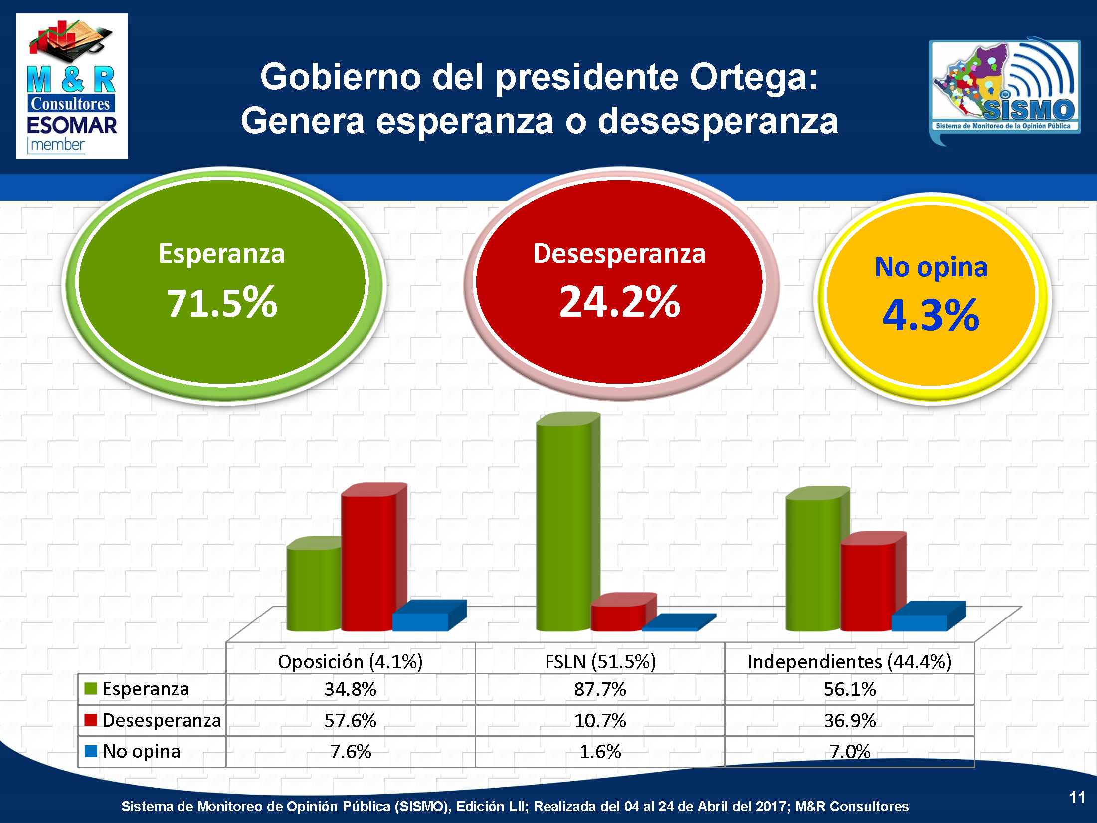 Encuesta