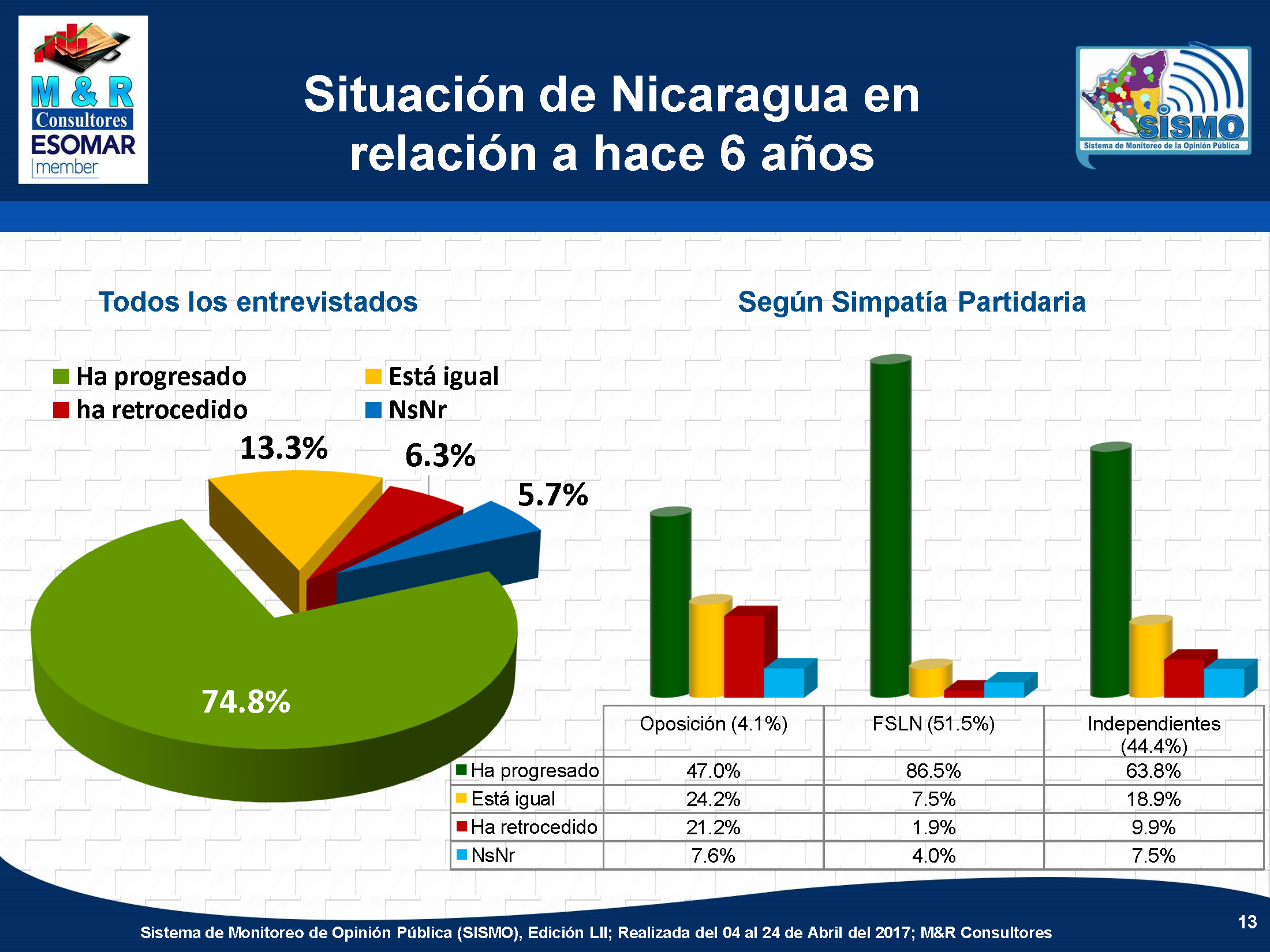 Encuesta