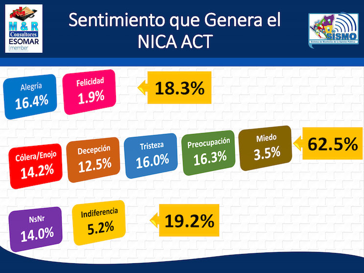 Encuesta