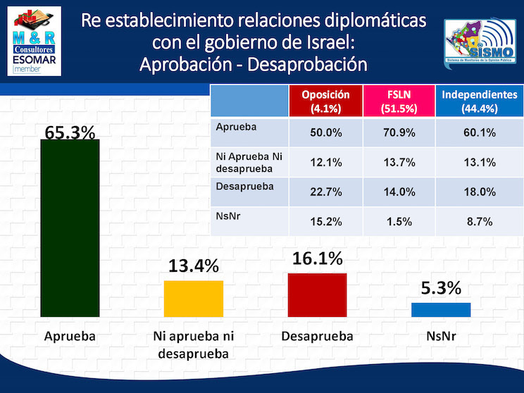 Encuesta