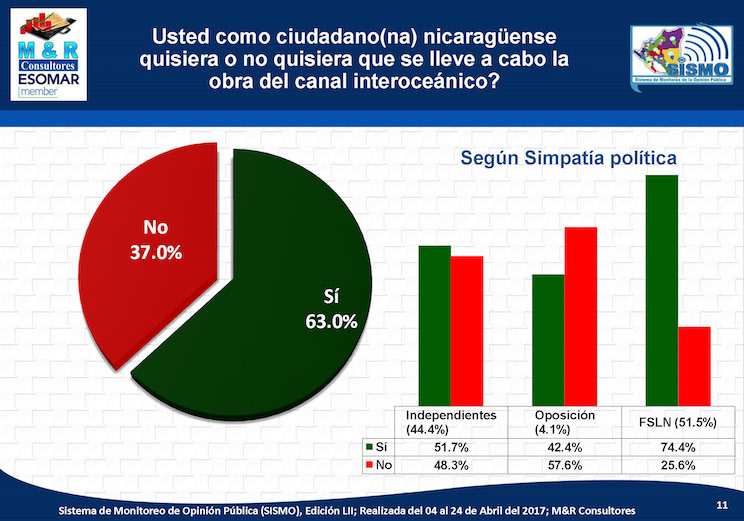Encuesta