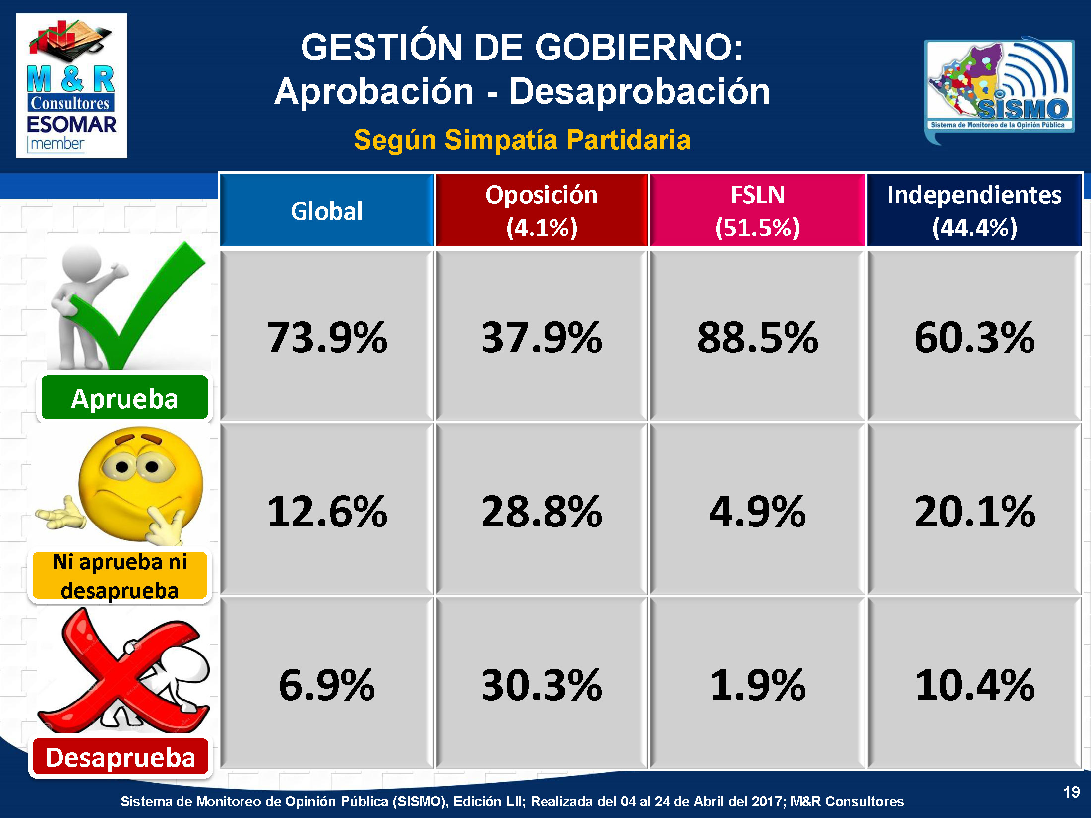 Encuesta