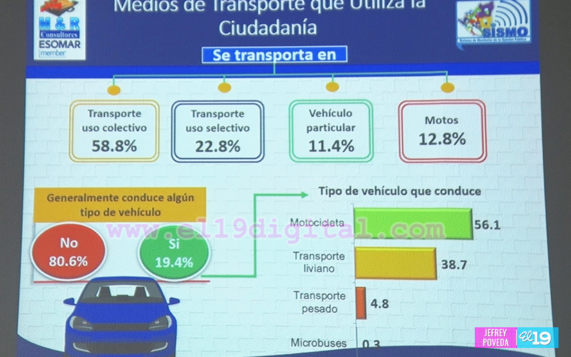 encuesta