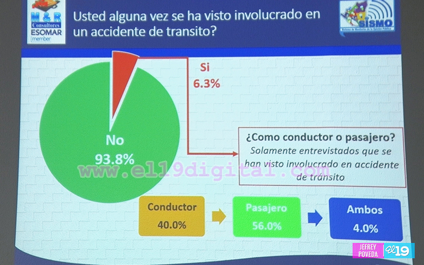 encuesta