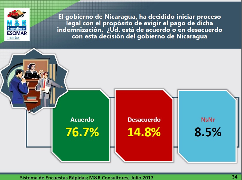 encuesta