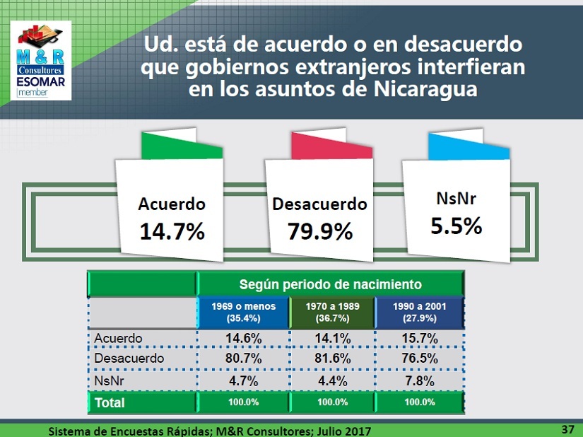 encuesta