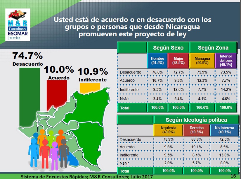 encuesta