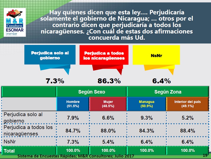 encuesta