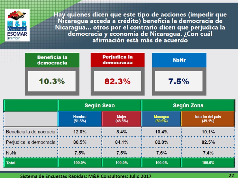 encuesta