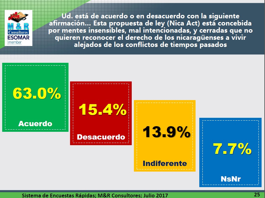 encuesta