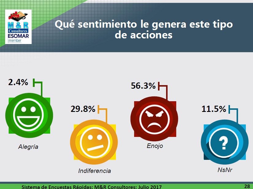 encuesta