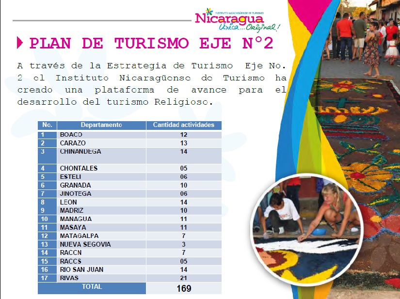 turismo