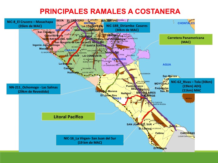 Costanera