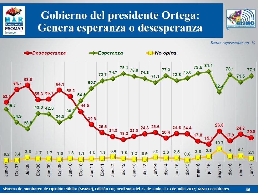 encuesta