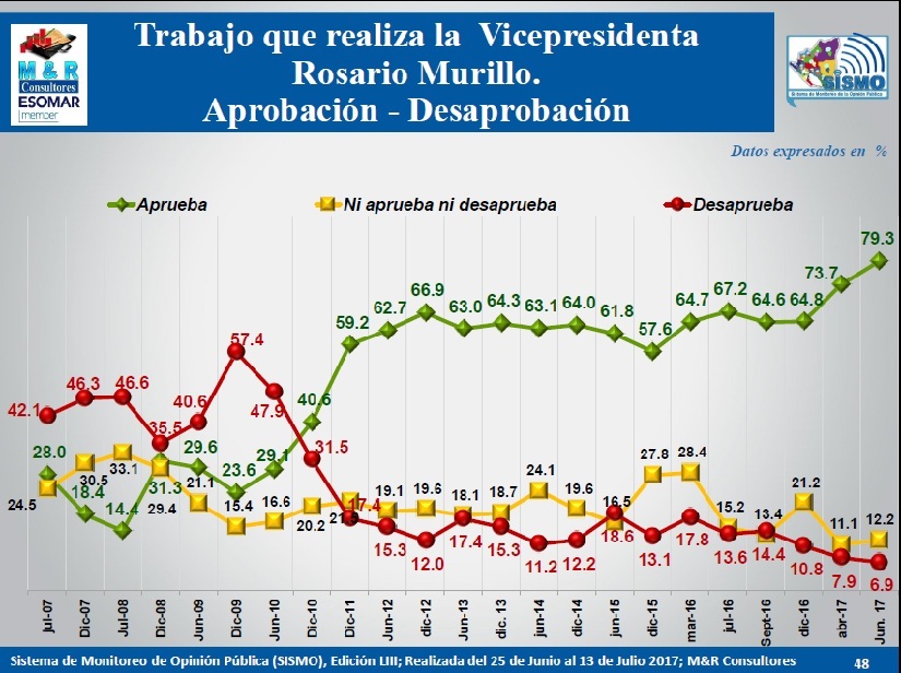 encuesta