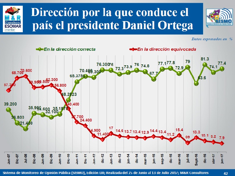 encuesta