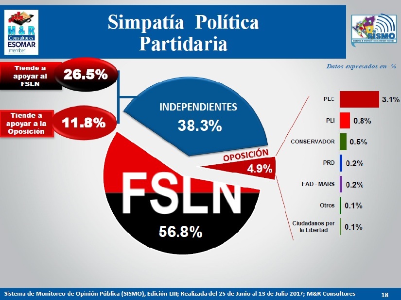 encuesta