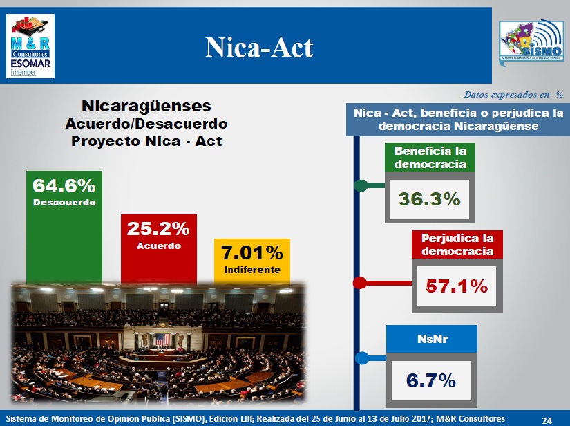 encuesta