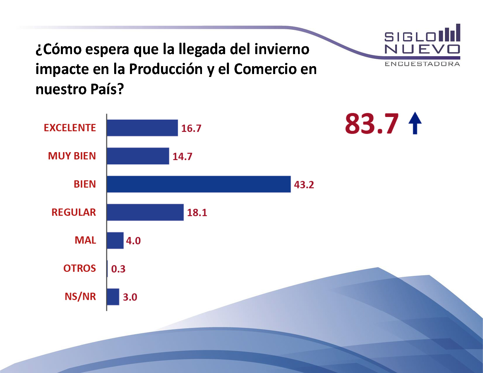 Encuesta