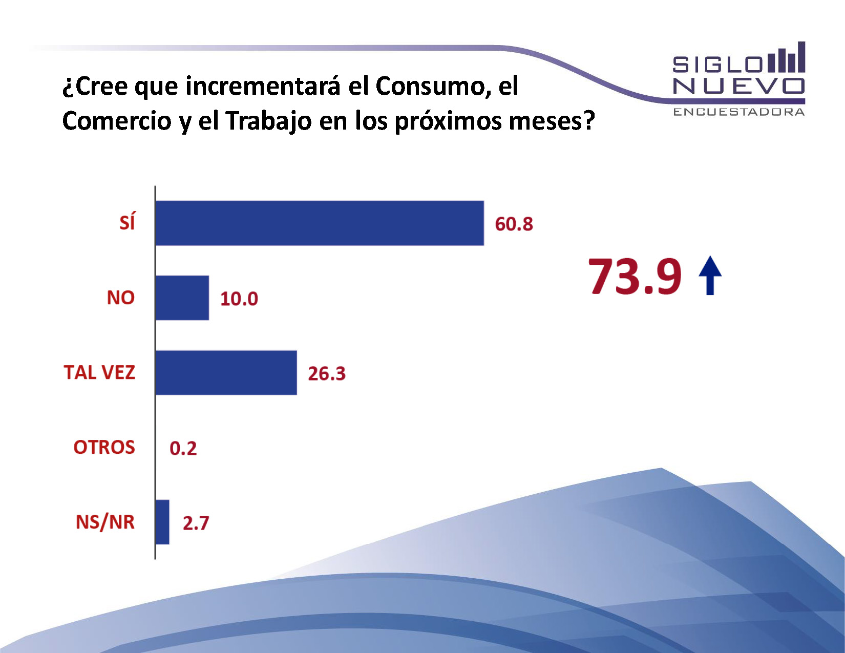 Encuesta