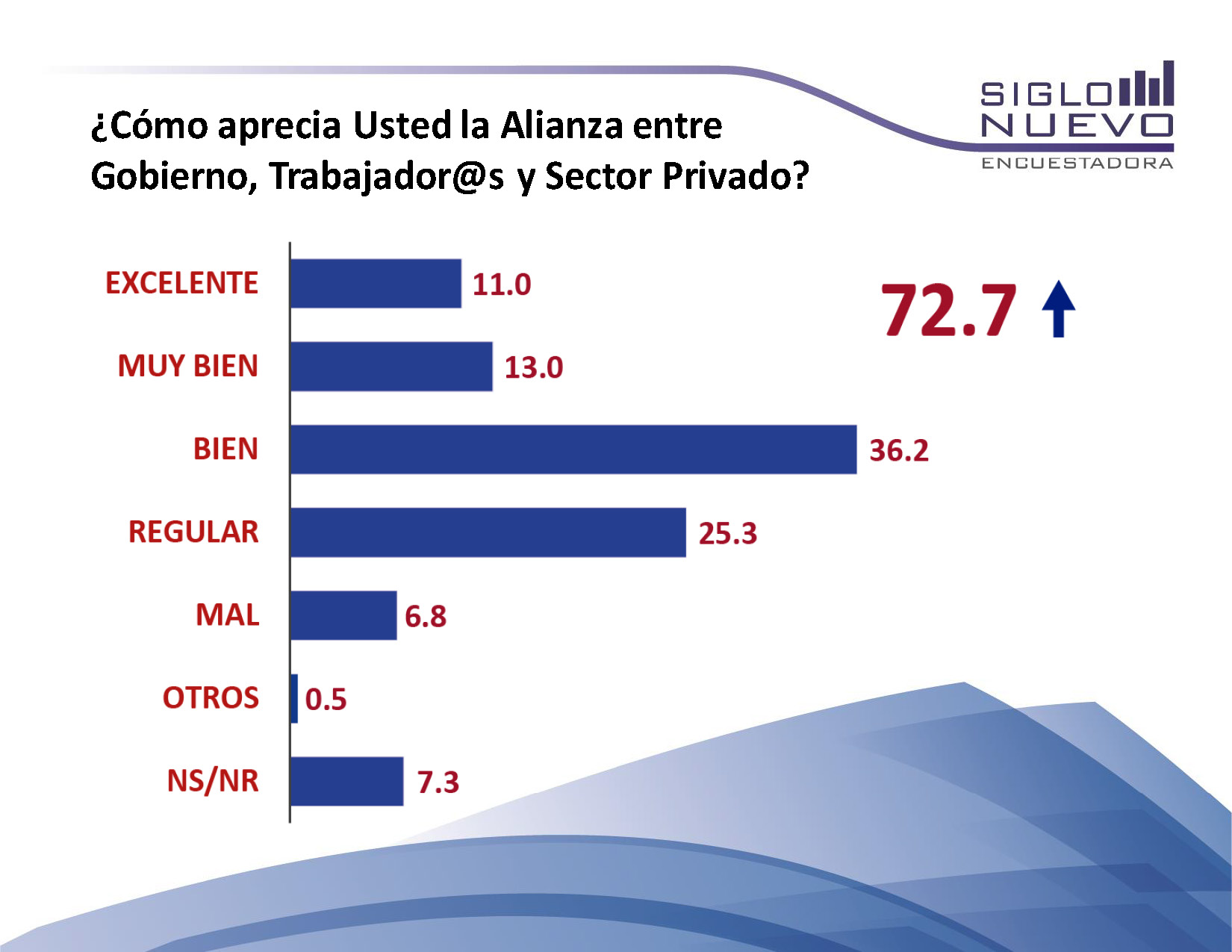 Encuesta