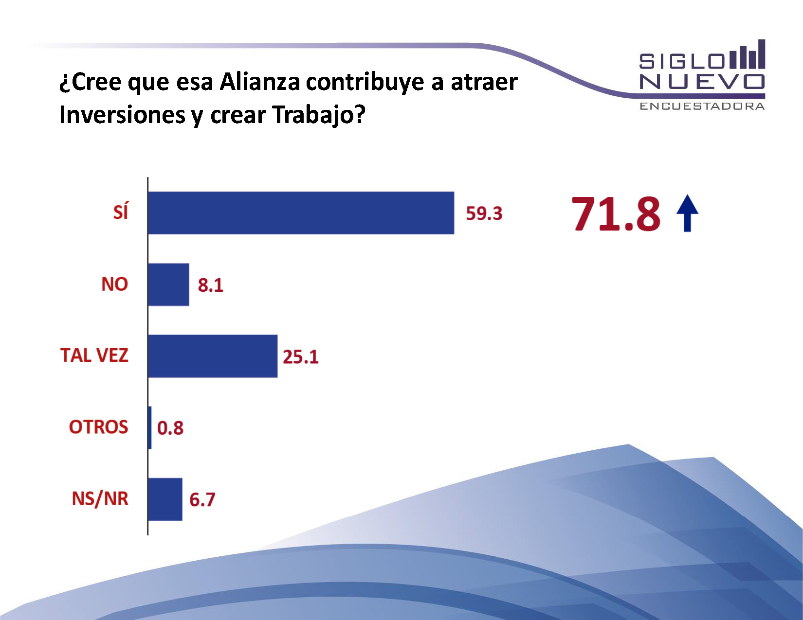 Encuesta