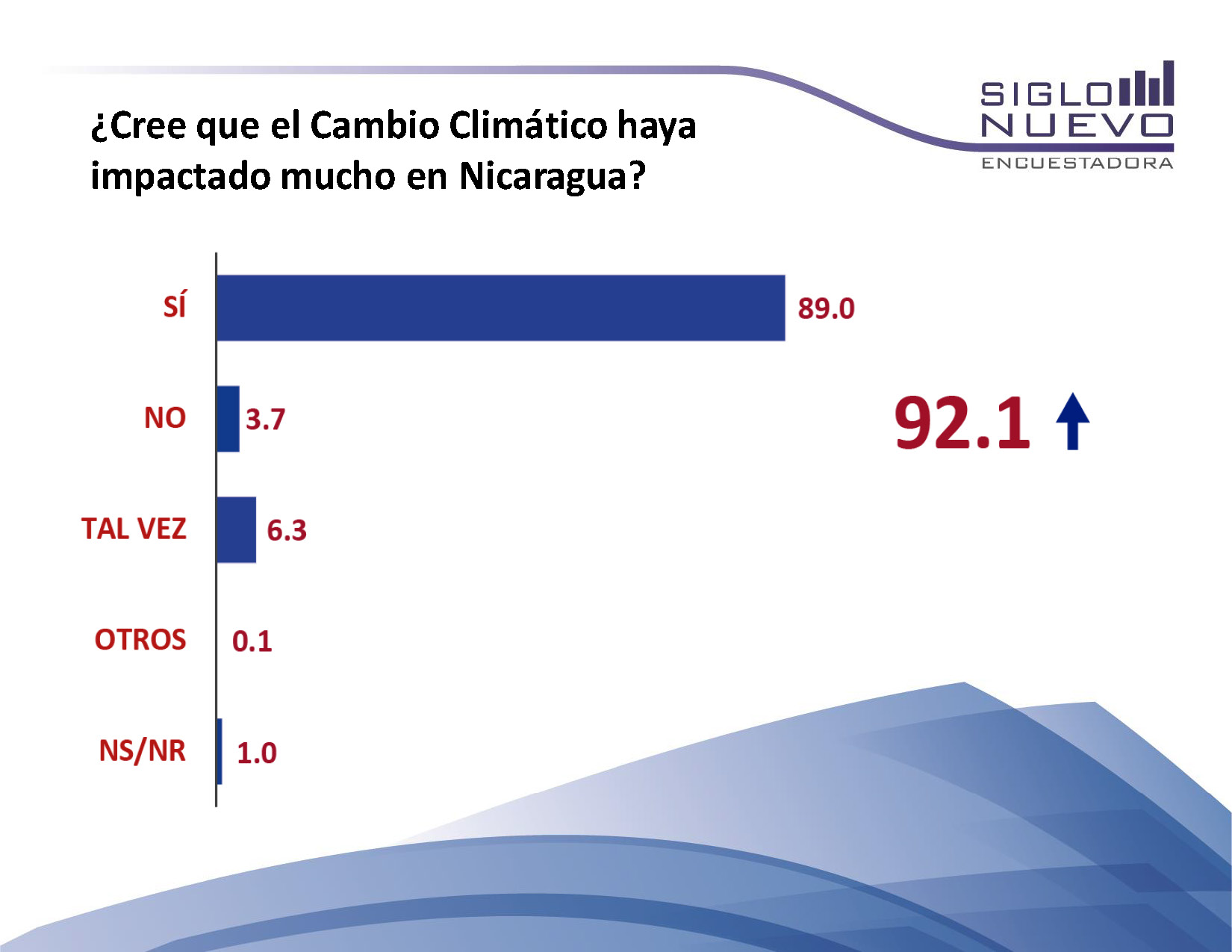 Encuesta
