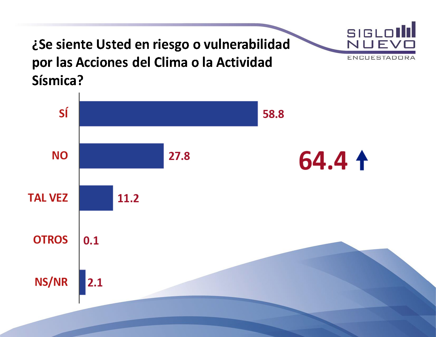 Encuesta