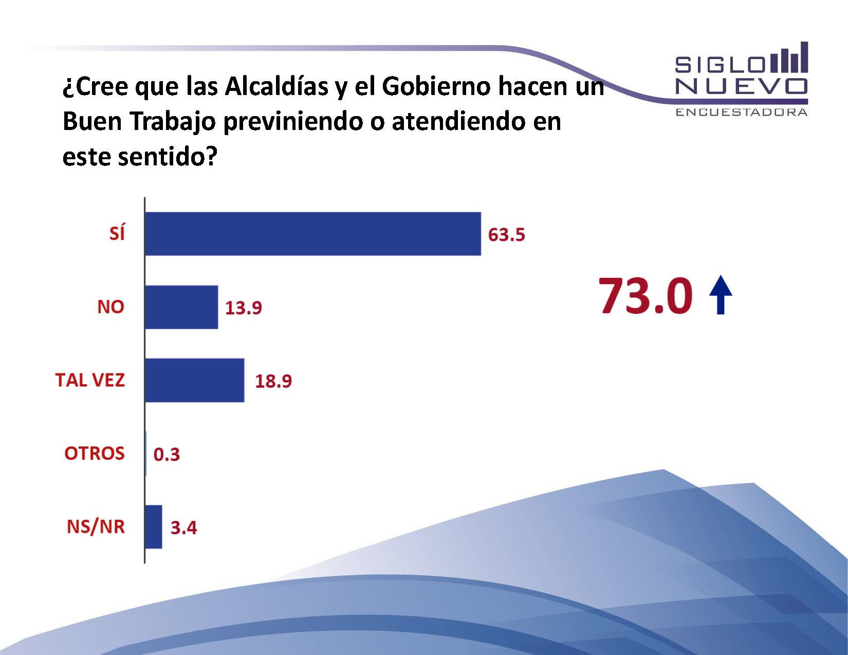 Encuesta