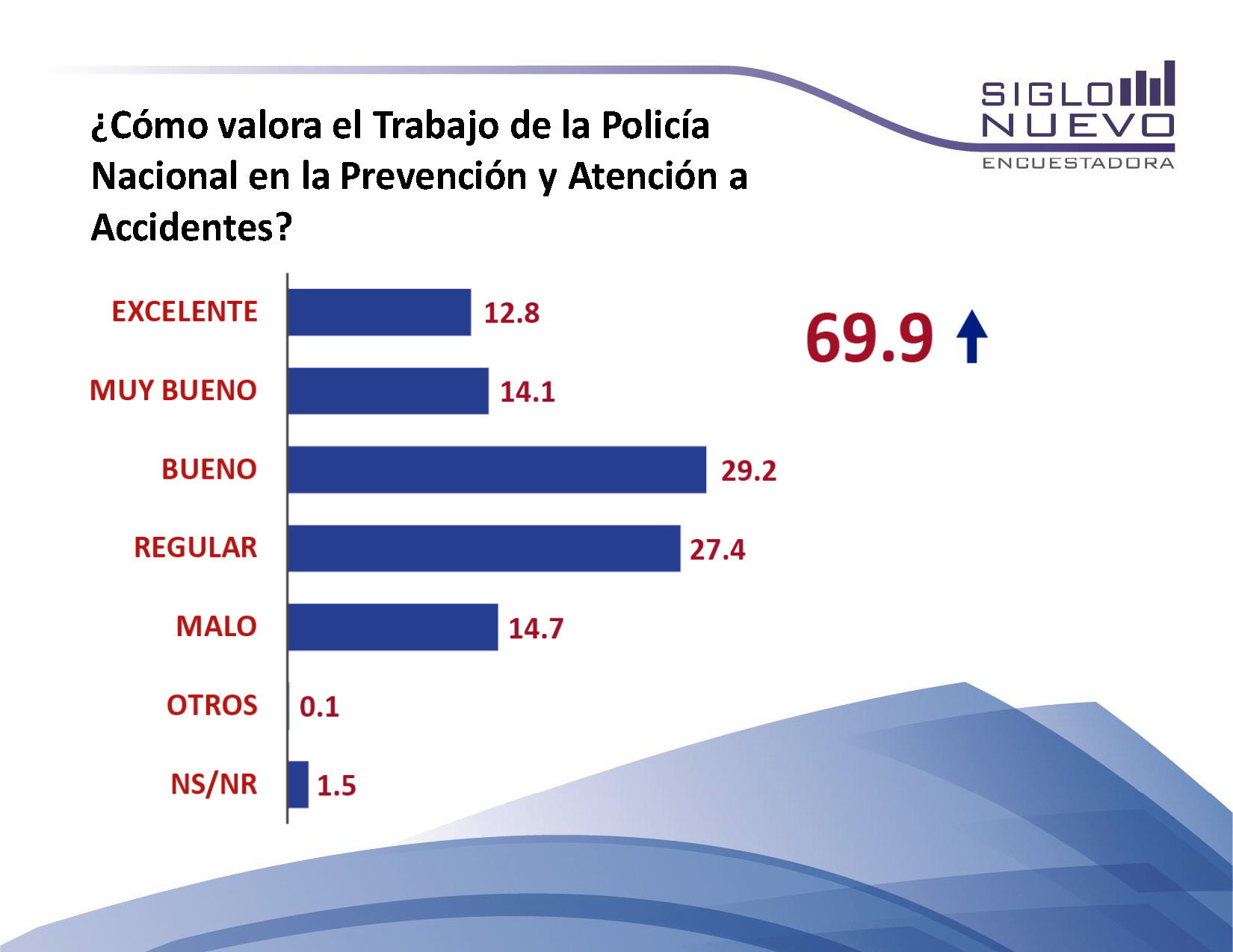 Encuesta