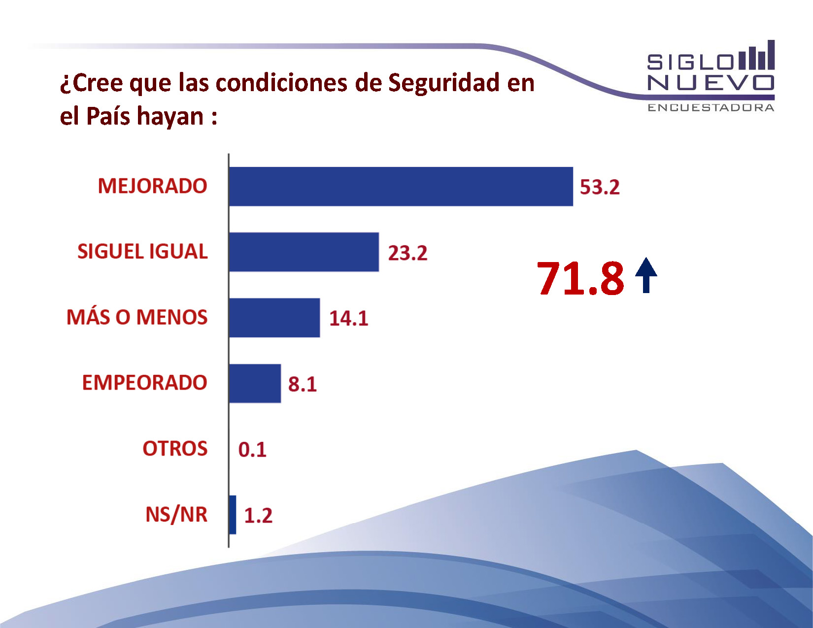 Encuesta