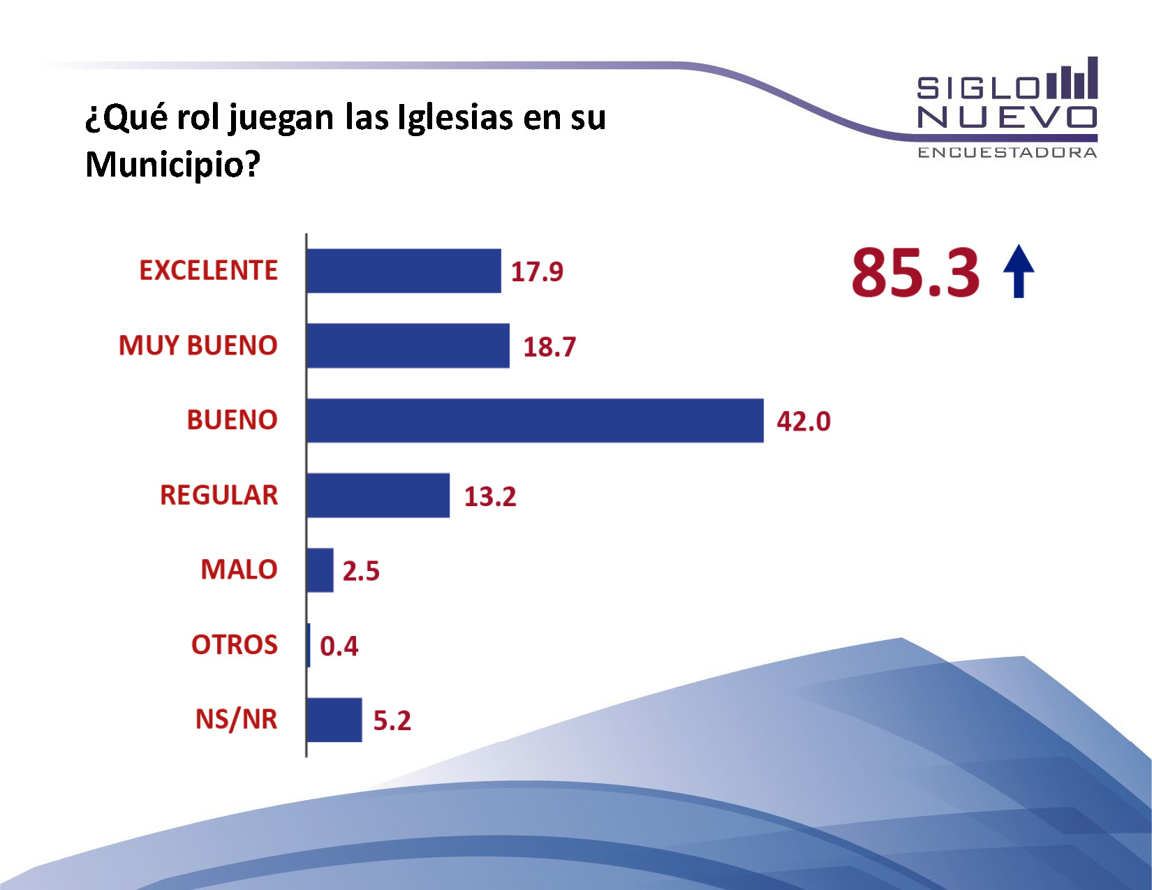 Encuesta