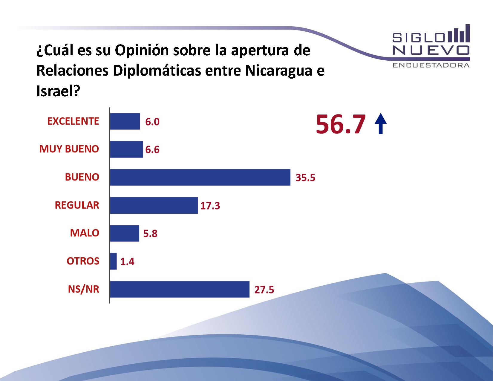Encuesta
