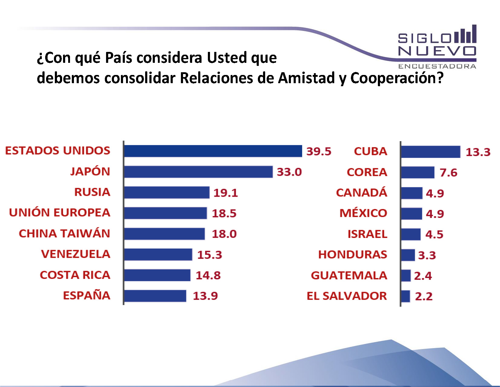 Encuesta