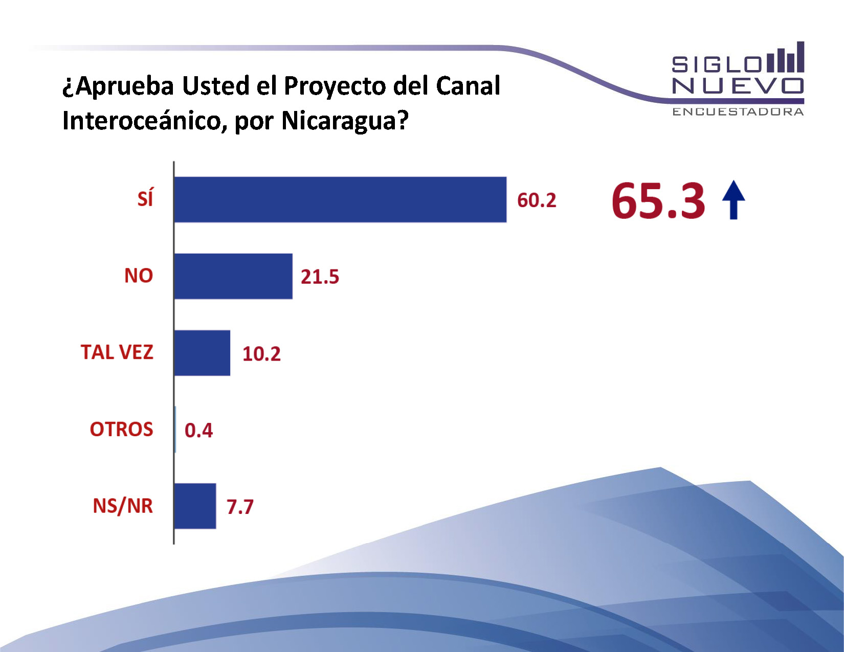 Encuesta