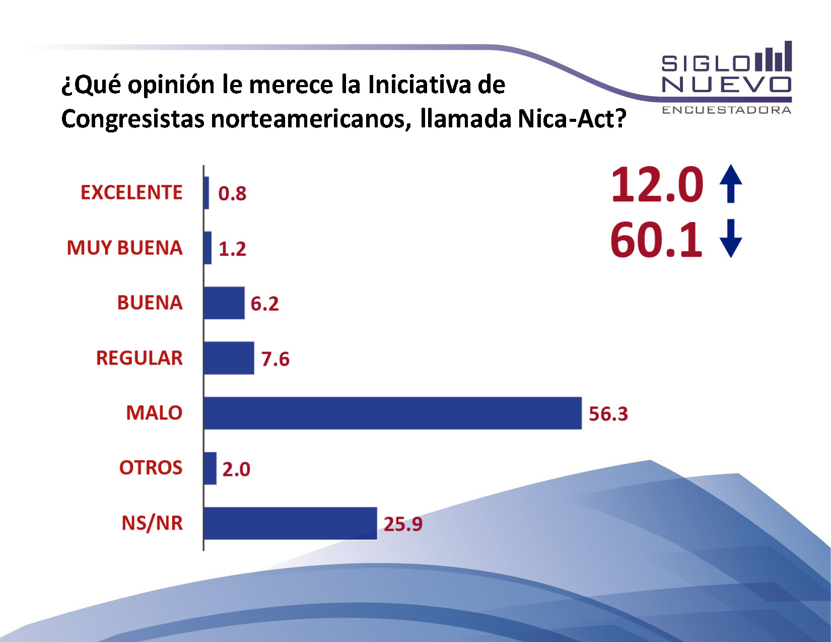 Encuesta