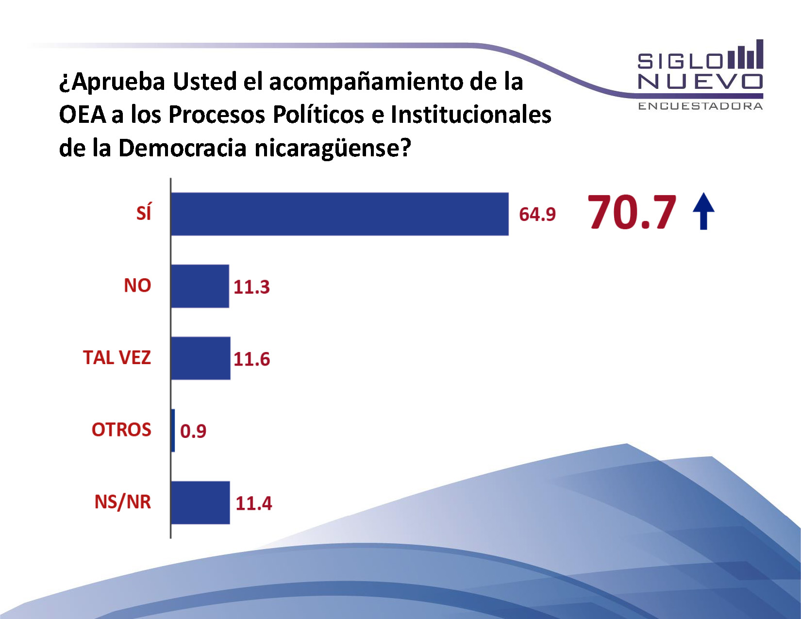 Encuesta