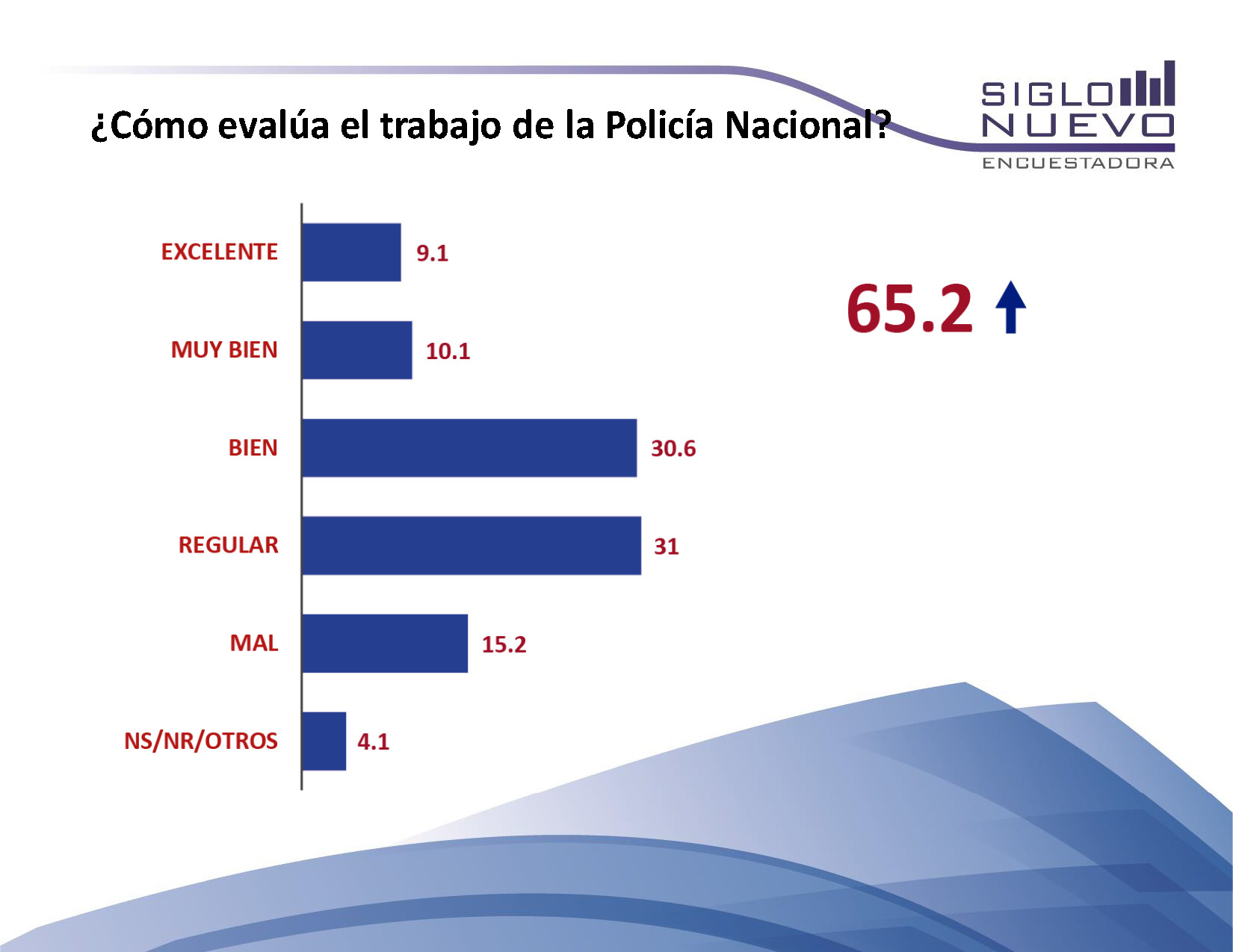 Encuesta