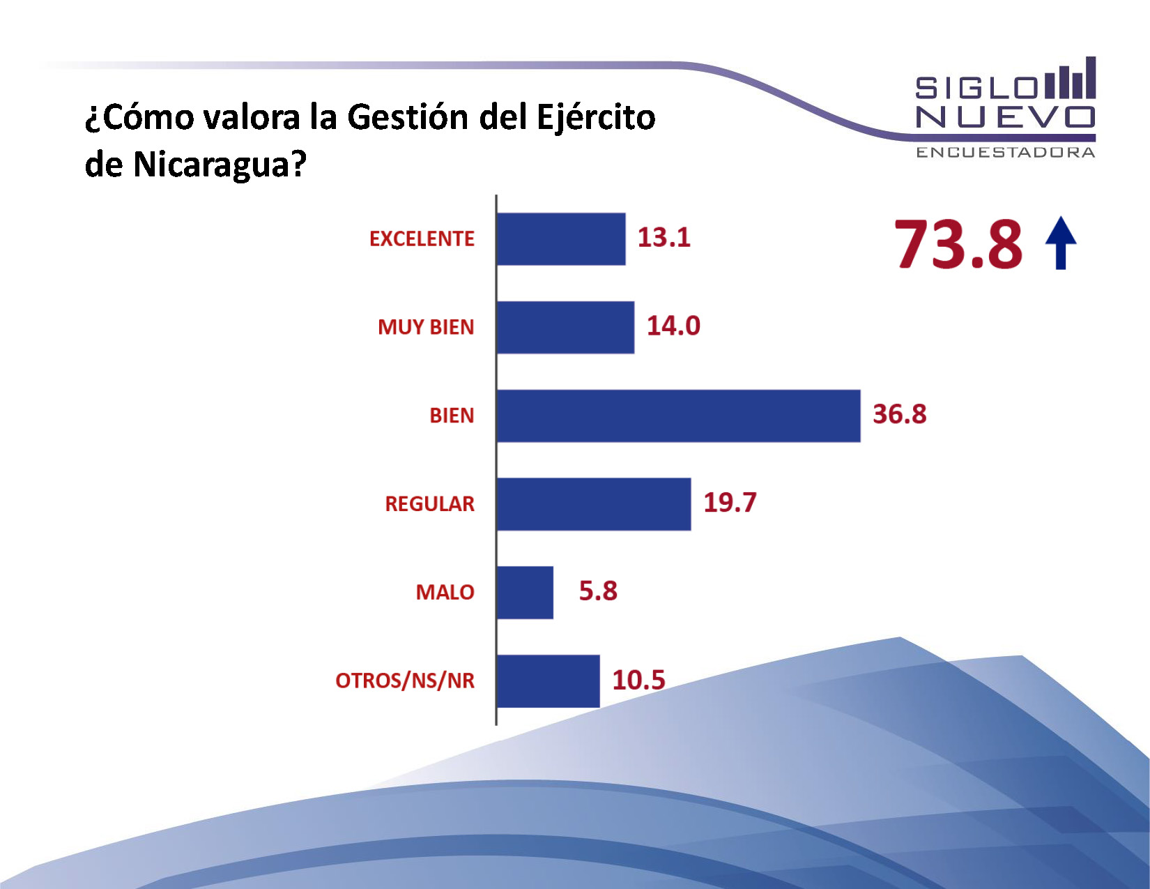 Encuesta