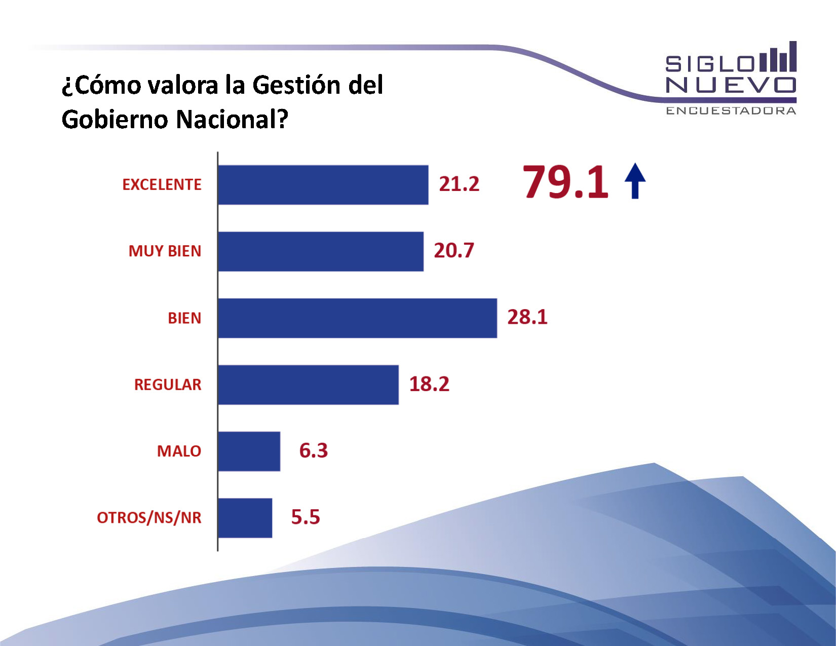Encuesta