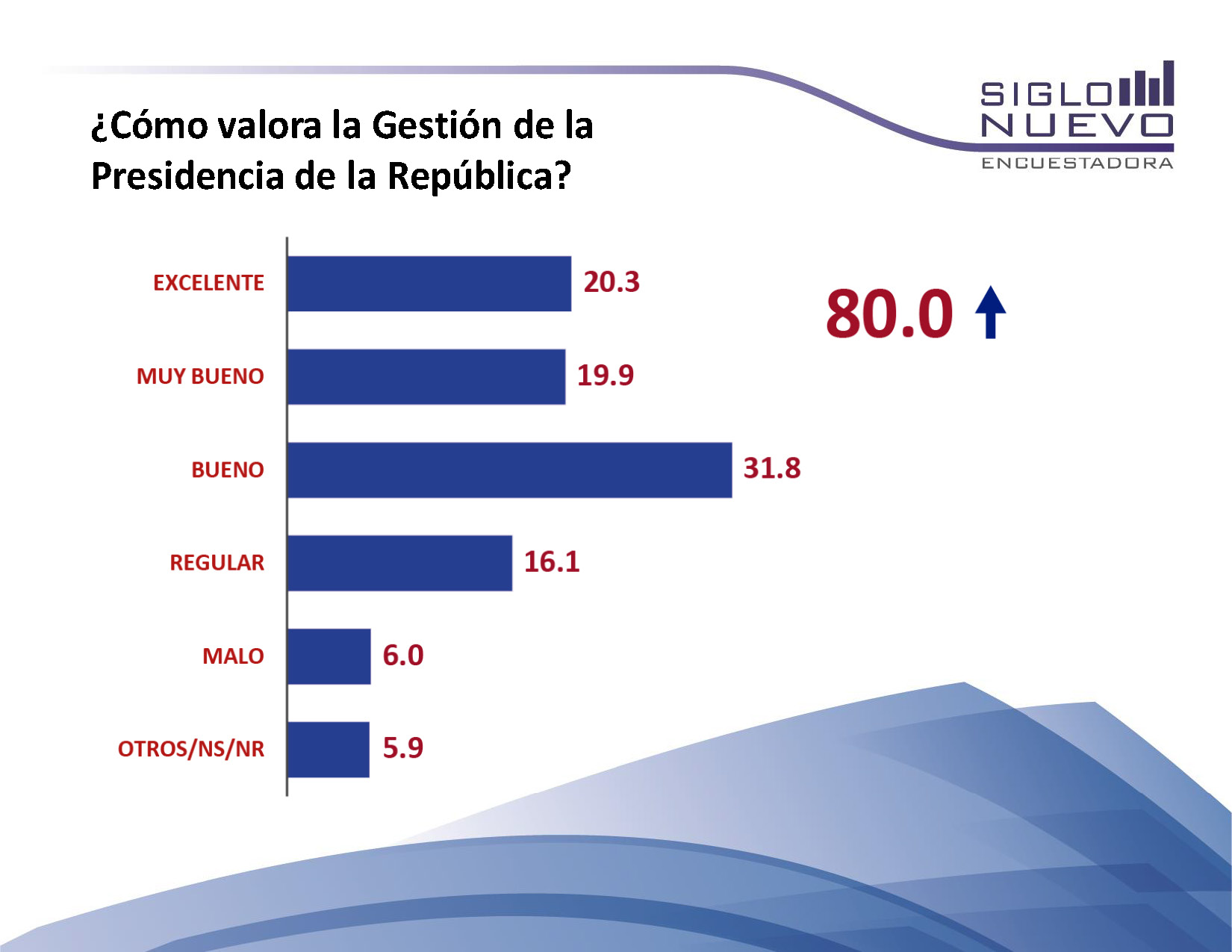 Encuesta