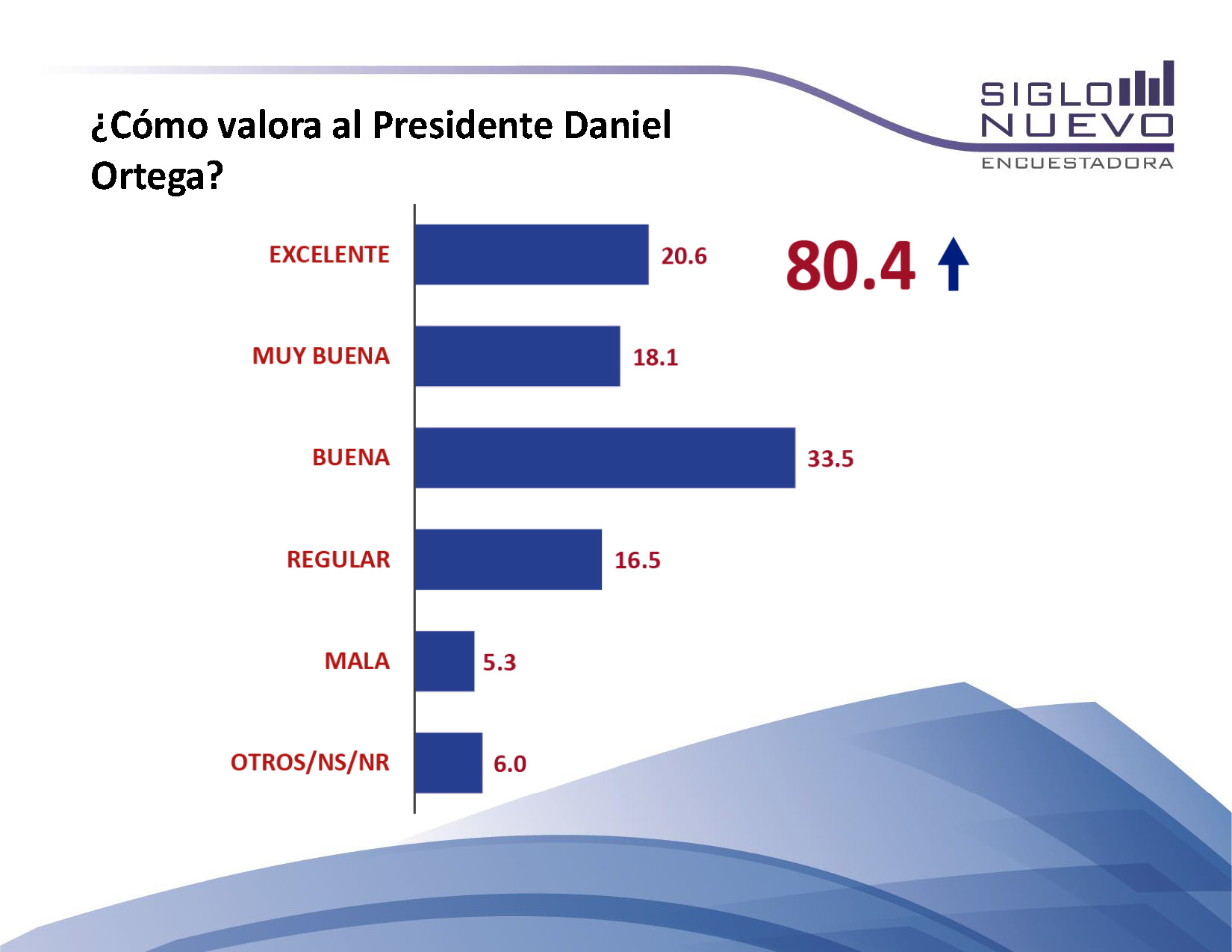 Encuesta