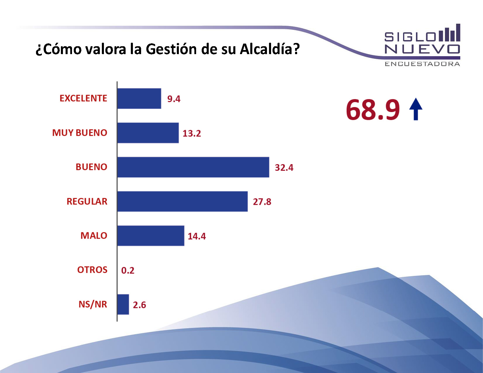Encuesta