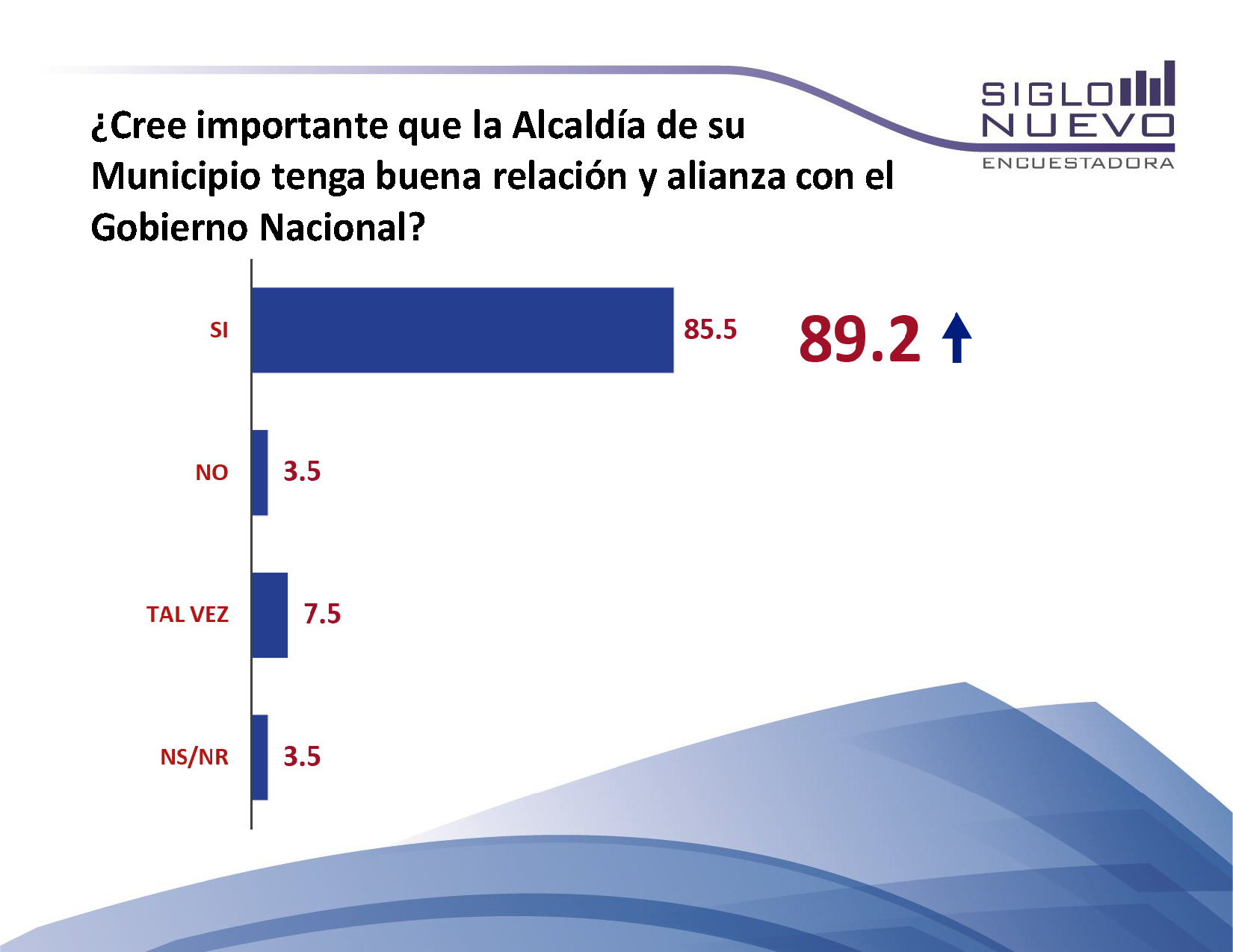Encuesta