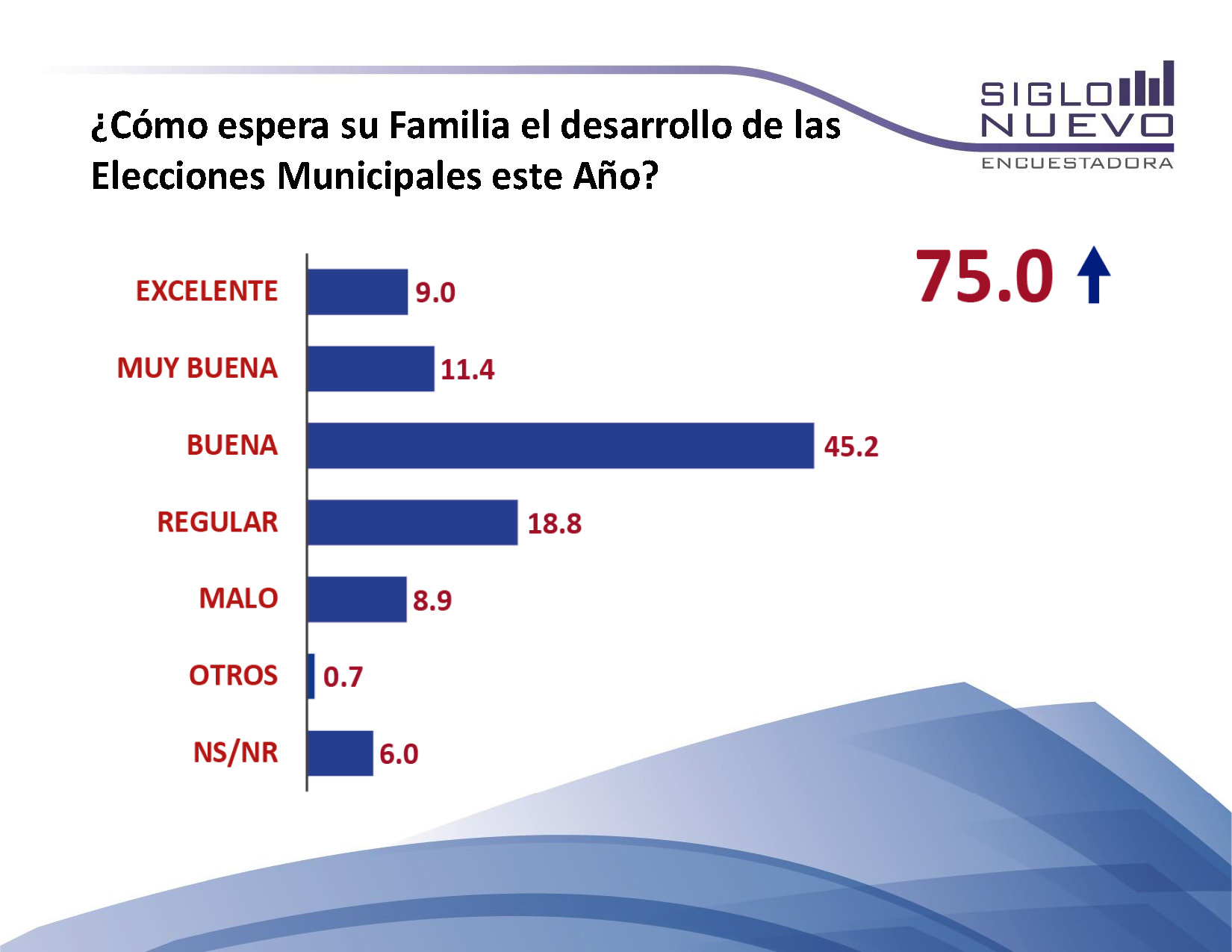 Encuesta