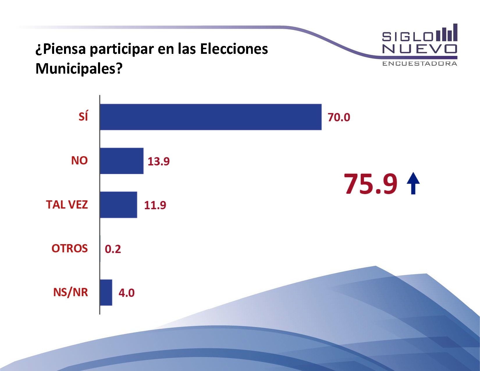 Encuesta