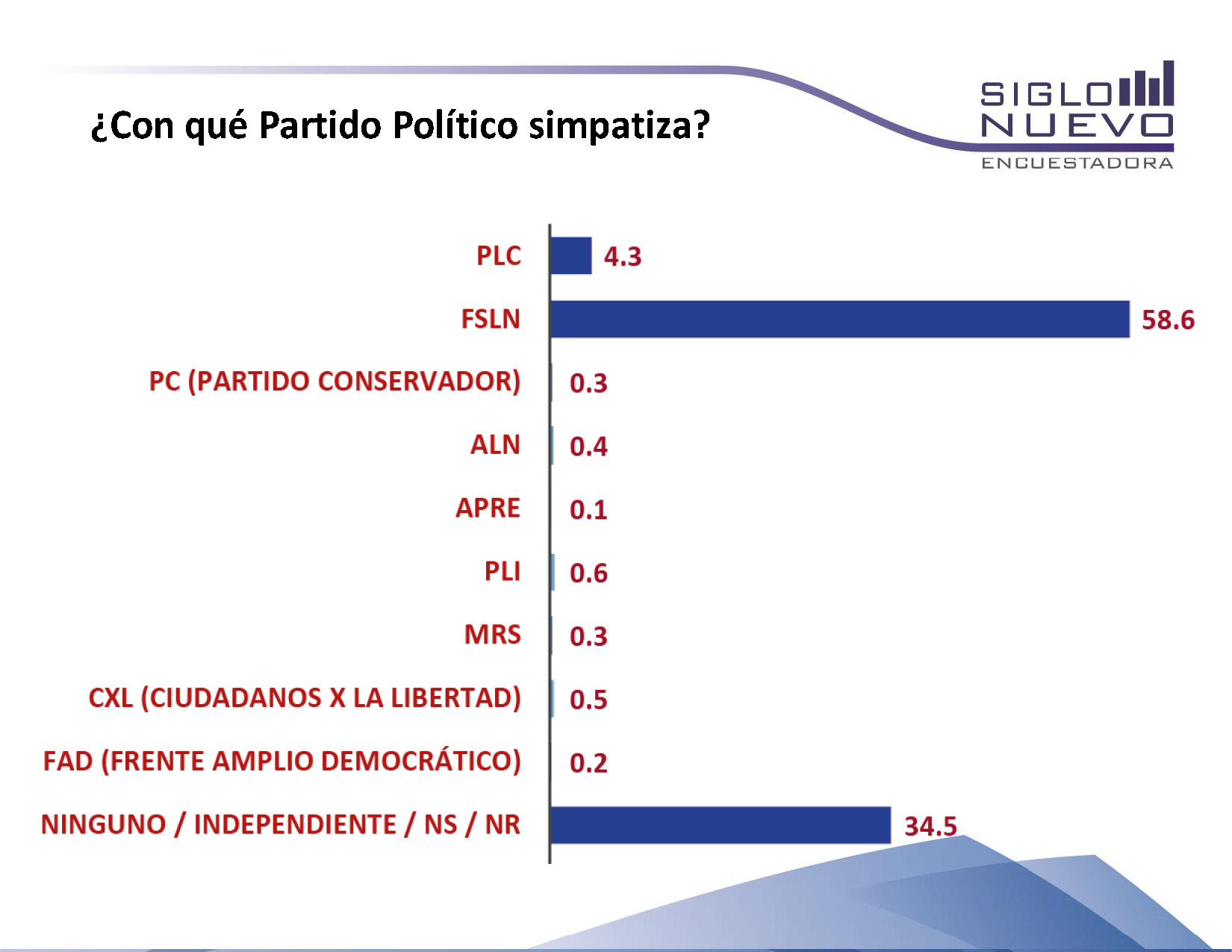 Encuesta