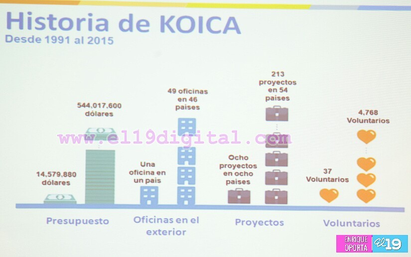 koica